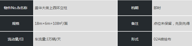 張家口擎天柱戶外廣告投放規(guī)格