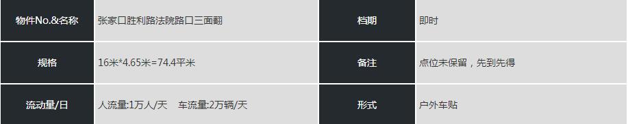 張家口戶外三面翻廣告資源參數(shù)