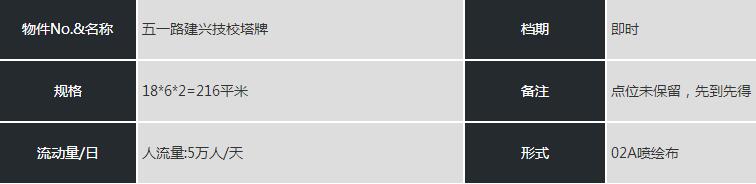 張家口單立柱廣告資源參數(shù)