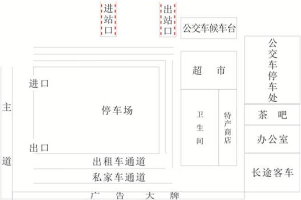 沙嶺子西站進(jìn)站口出站口廣告牌點位圖